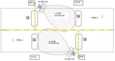 安装停车场道闸要注意哪些事项?