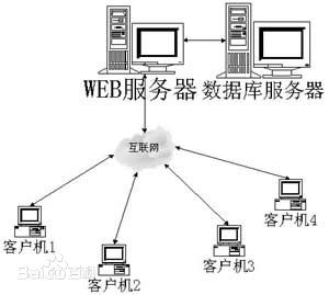 停车场系统采用的软件构架有哪些?