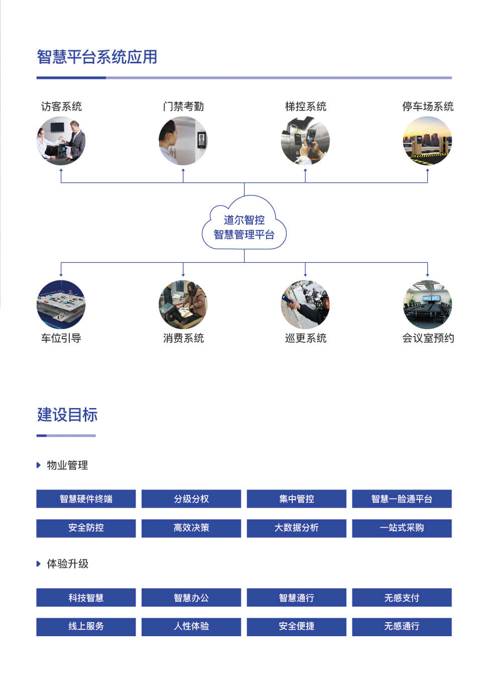 智慧大厦尊龙凯时人生就得博的解决方案