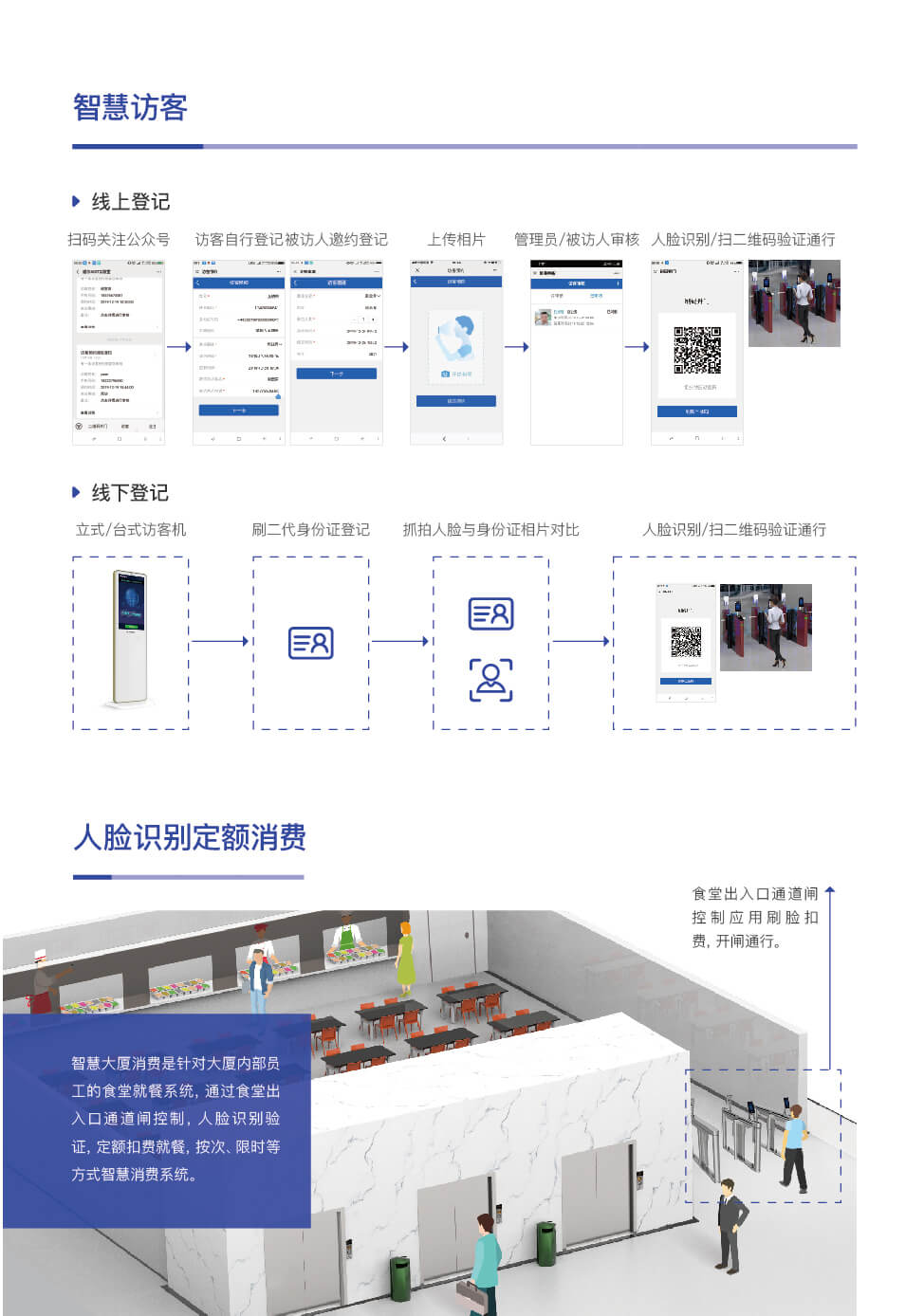 智慧大厦尊龙凯时人生就得博的解决方案