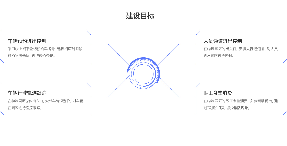 智慧物流尊龙凯时人生就得博的解决方案