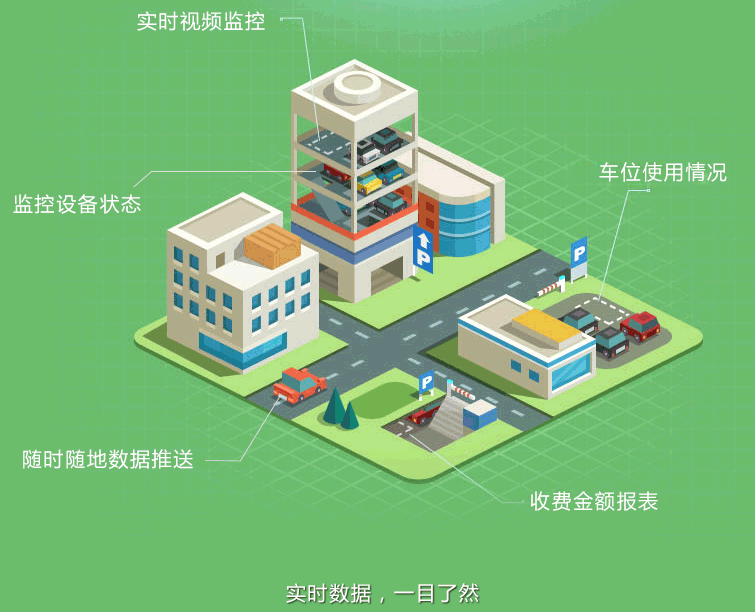 (什么叫云停车)云停车场有什么优缺点