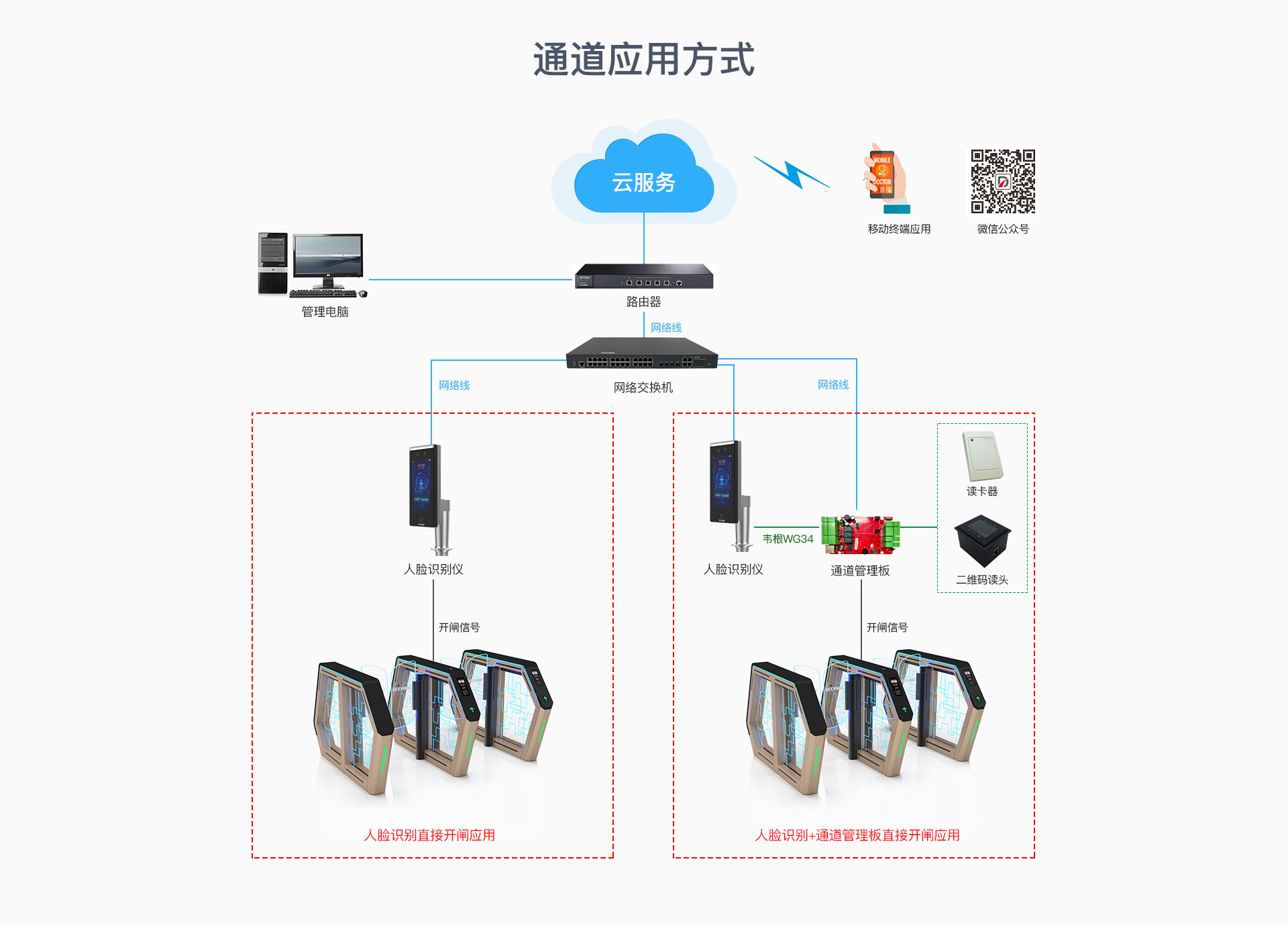 人脸识别速通门drtd6627
