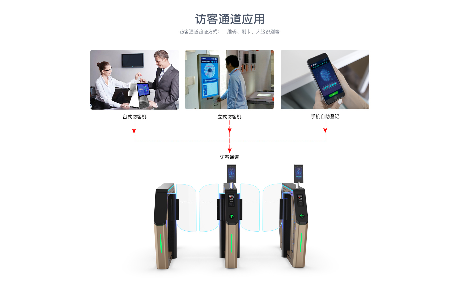 人脸识别速通门drtd6627
