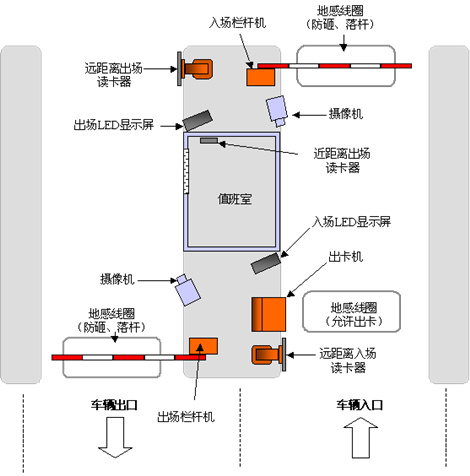 停车场安全岛设计