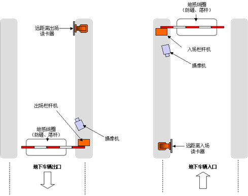 停车场出入口分离